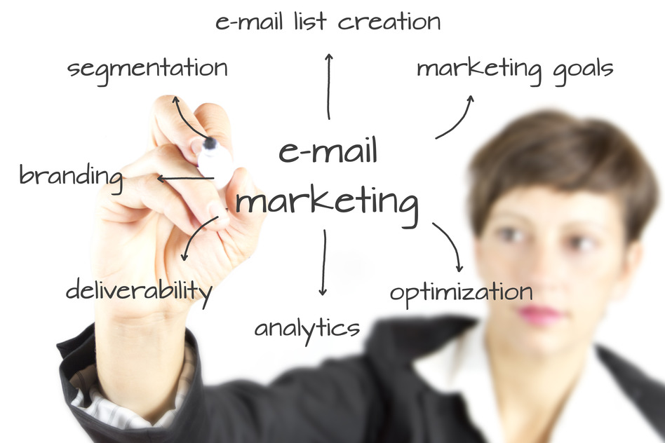 Email Marketing